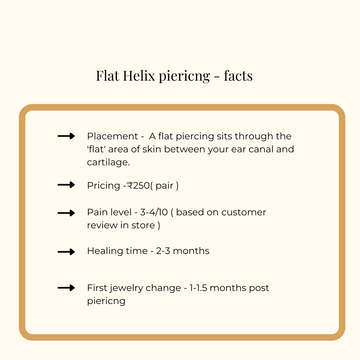 Flat helix- A complete guide